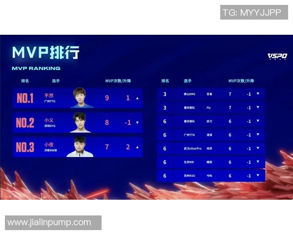 V5战队以82分稳居精英赛积分榜首位竞争愈加激烈